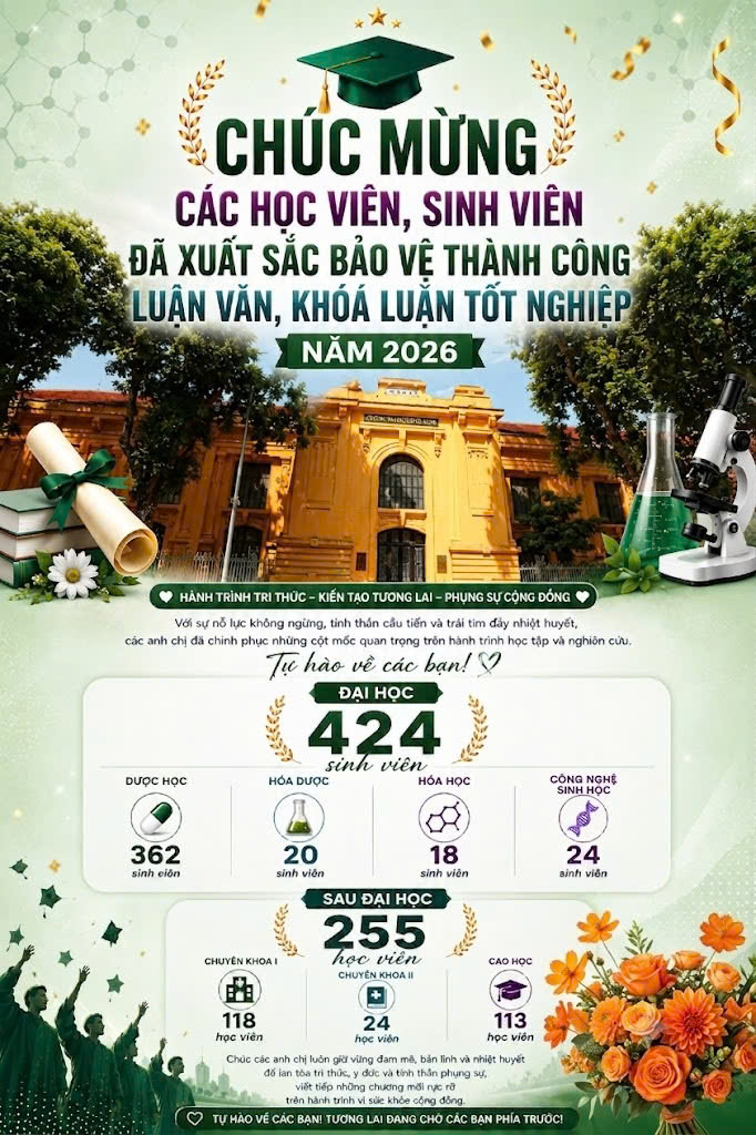 CHÚC MỪNG CÁC HỌC VIÊN, SINH VIÊN ĐÃ XUẤT SẮC BẢO VỆ THÀNH CÔNG LUẬN VĂN, KHOÁ LUẬN TỐT NGHIỆP NĂM 2026